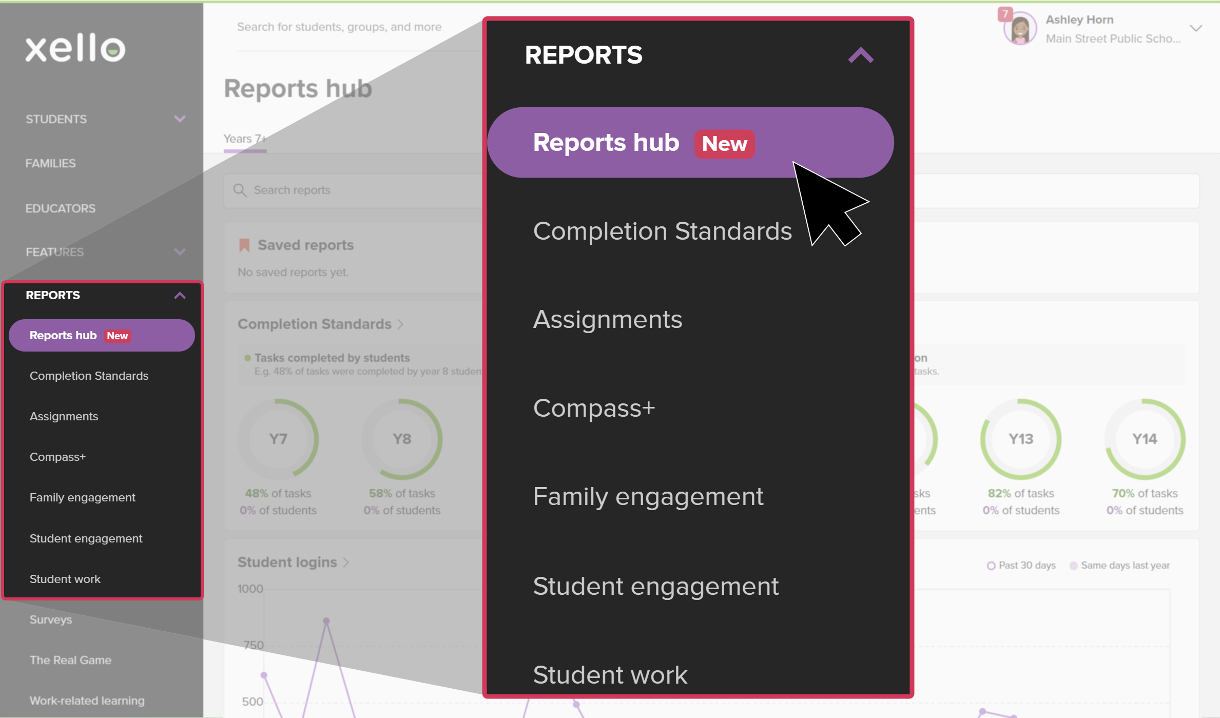 Educator account in Xello. The Reports menu is open and the cursor is clicking Reports hub